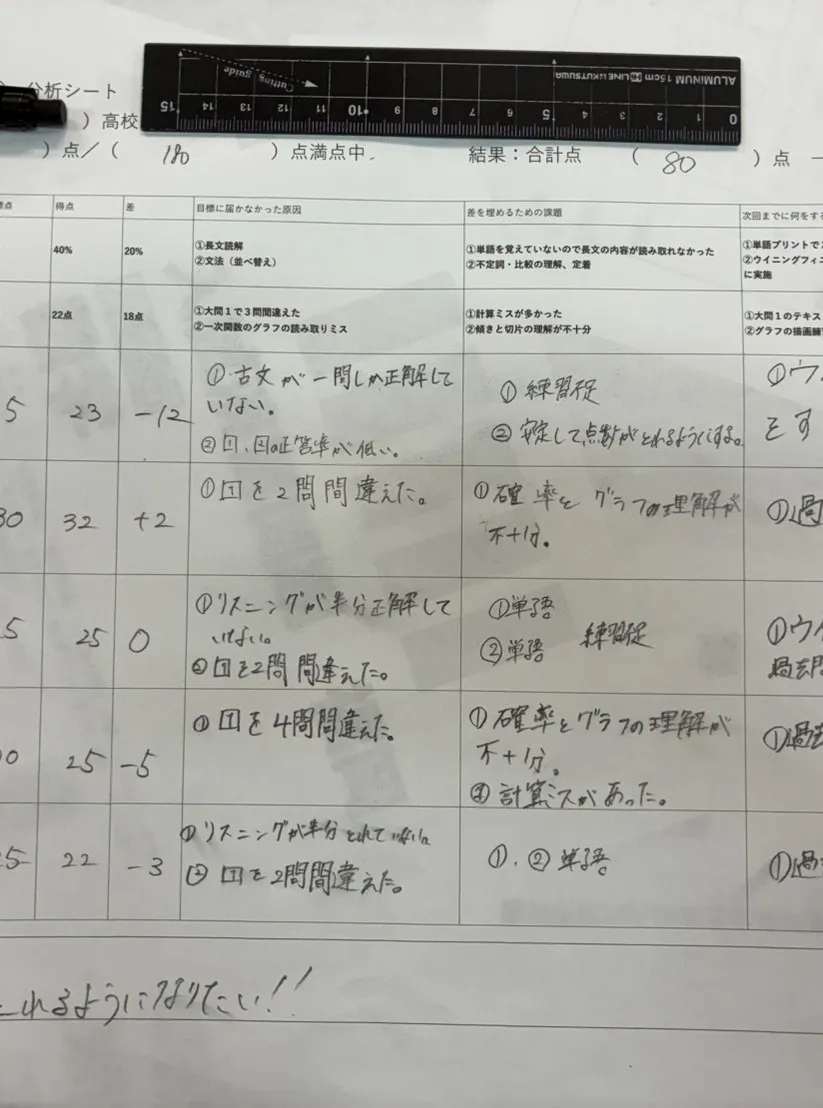 ファイナルゼミ🔥